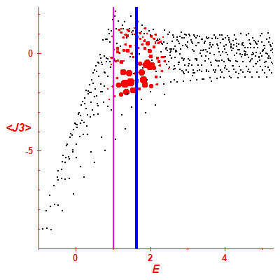 Peres lattice <J3>